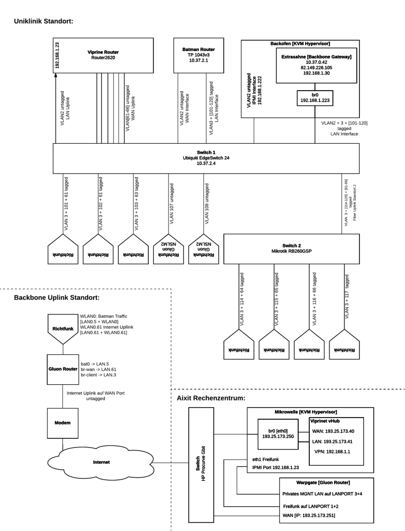 Uniklink Aufbau V2 - Page 1(1).png
