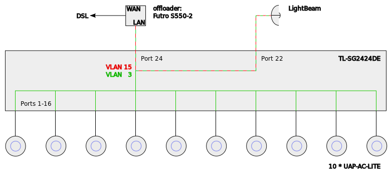 170501-network-config.svg